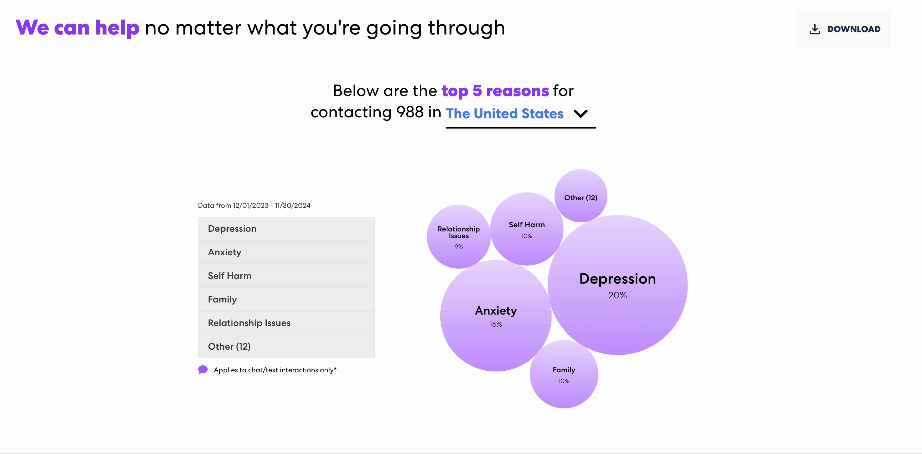 Vibrant Emotional Health why people seek help